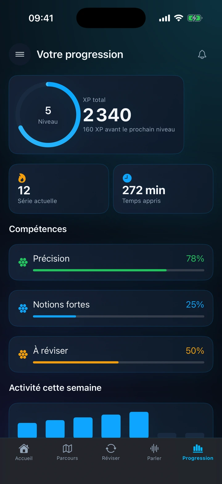 Clear progress
